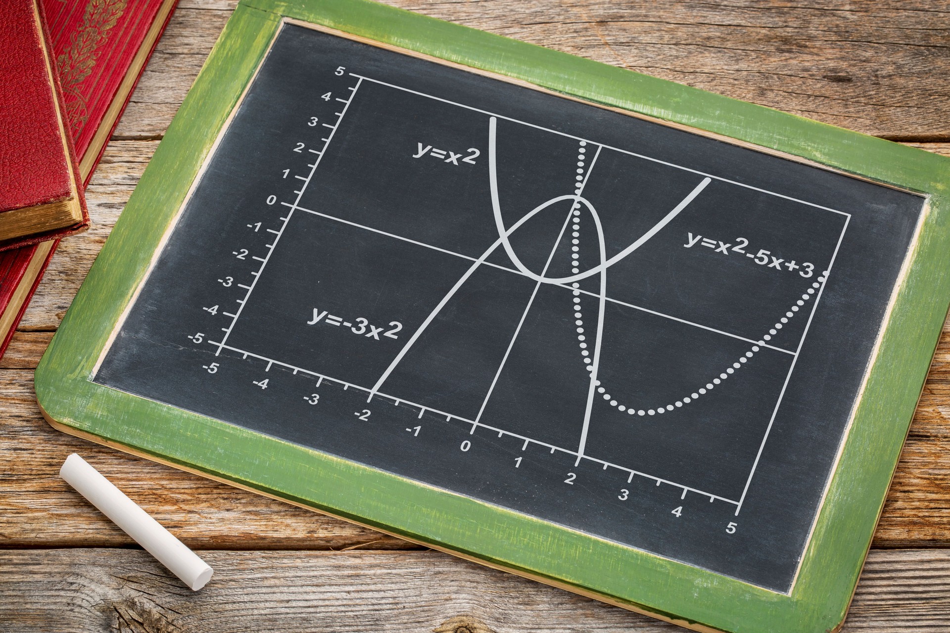 quadratic functions graph
